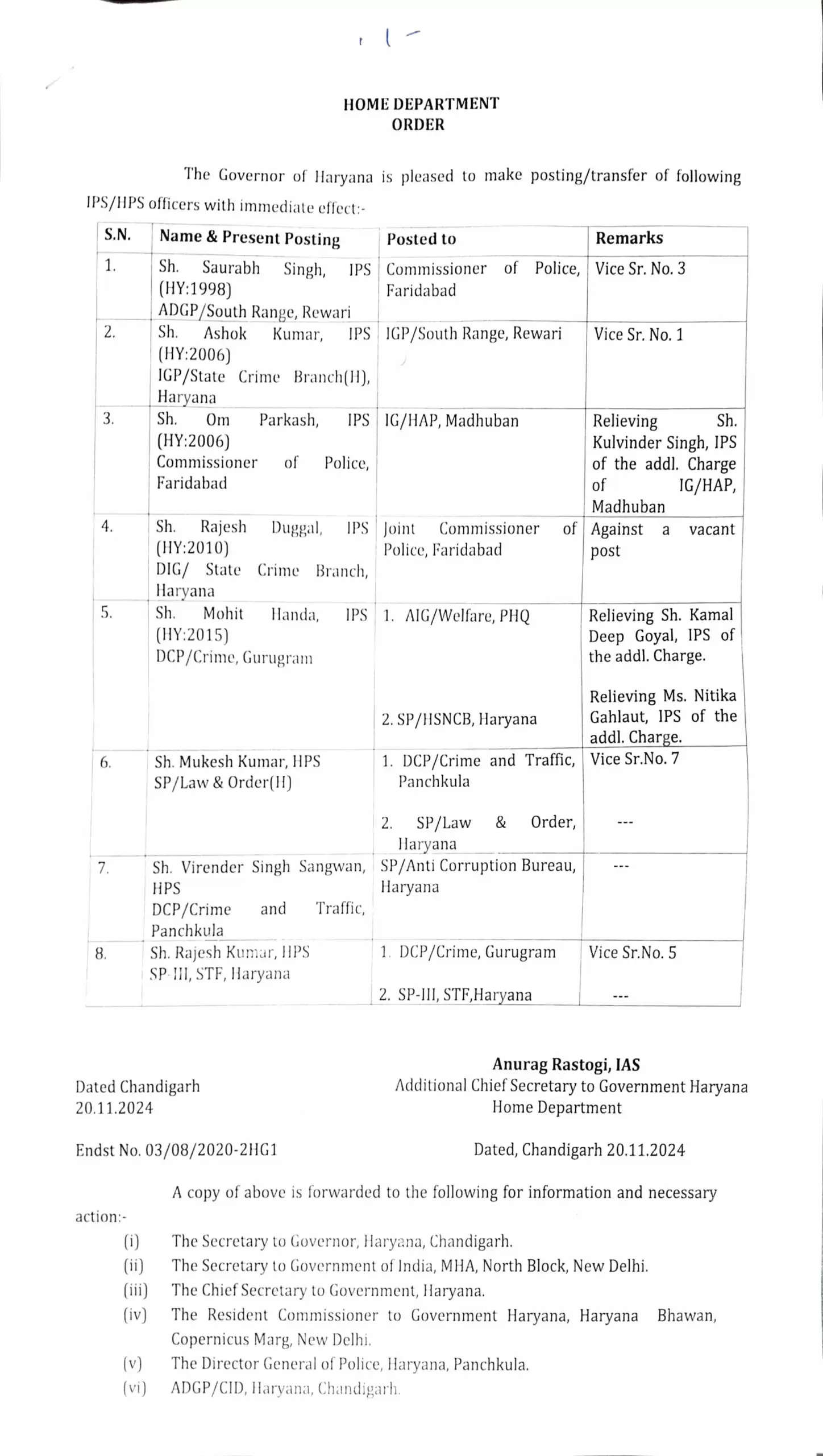 हरियाणा में बड़े स्तर पर IPS और HPS अधिकारियों के हुए तबादले, देखें पूरी लिस्ट