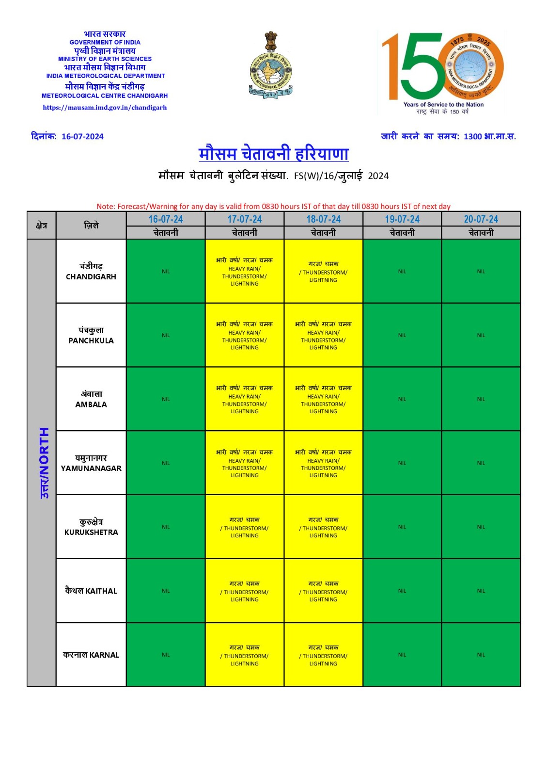 haryana weather