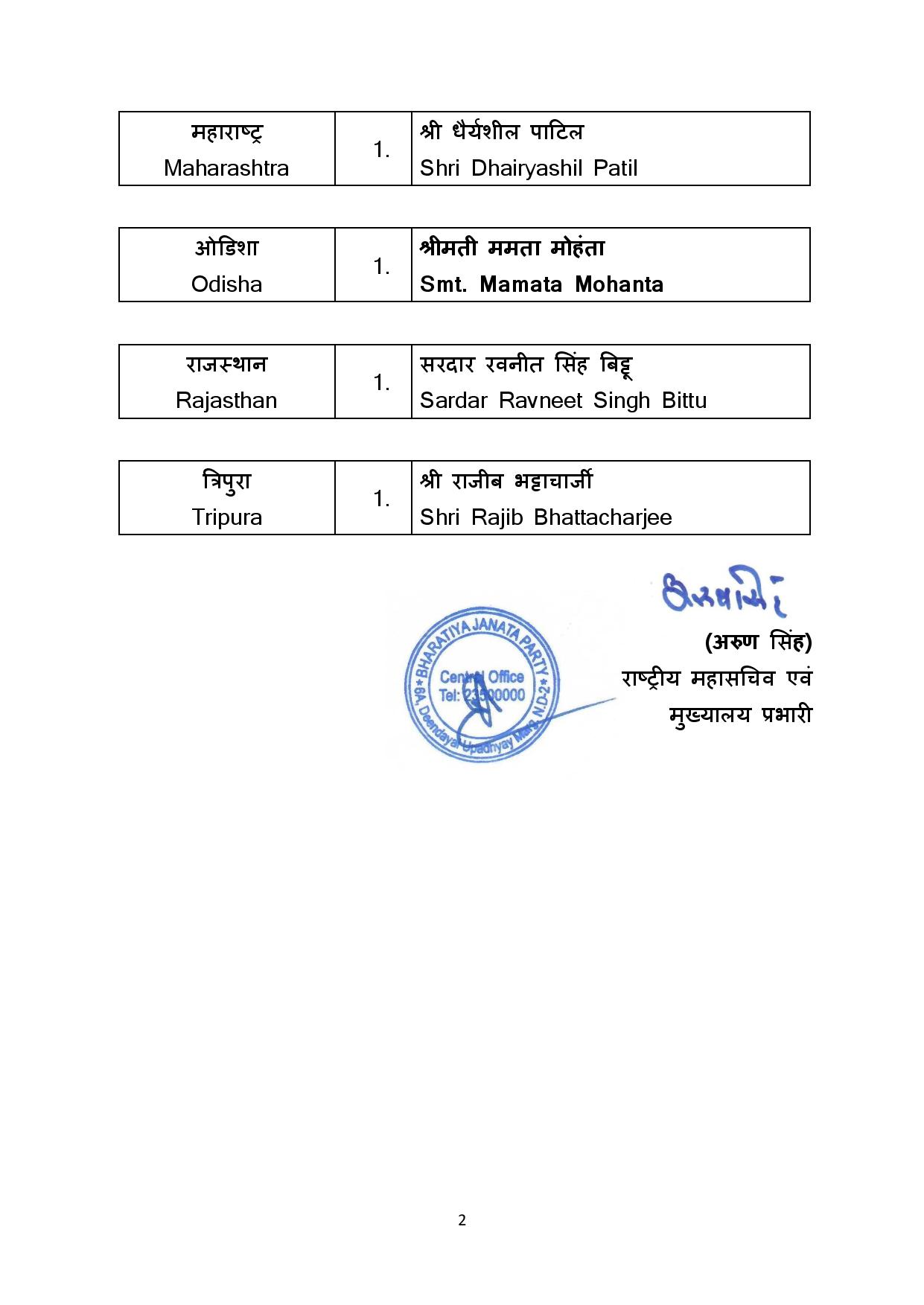 हरियाणा समेत कई राज्यों में बीजेपी ने राज्य सभा उपचुनाव के लिए उम्मीदवार घोषित किए, देखें पूरी लिस्ट