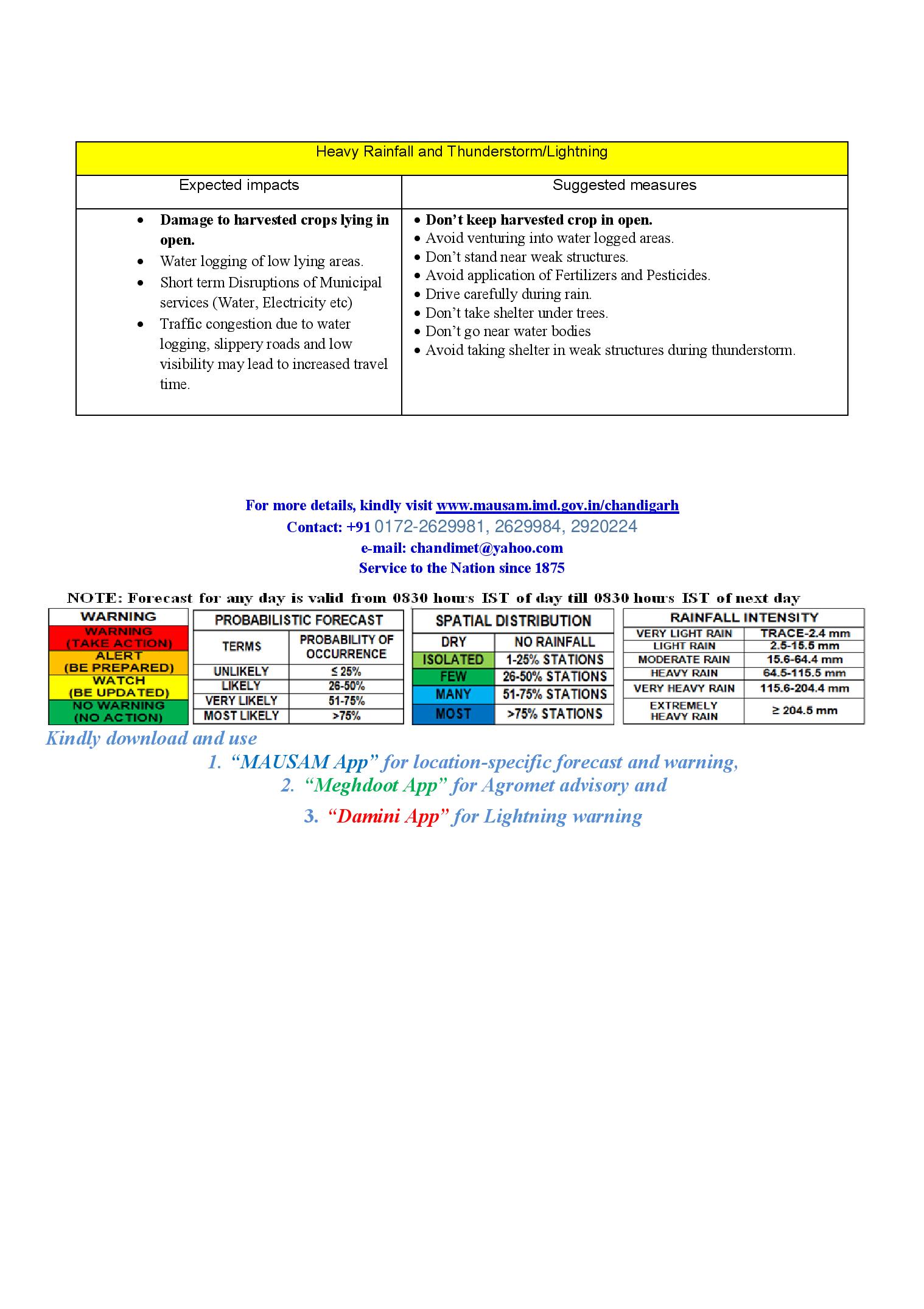 1 august Haryana weather,  Haryana Weather Today,   weather today, IMD, Haryana News, Rain Alert in haryana, Haryana Weather Today, IMD rain alert in haryana, Weather Update Today, IMD Forecast, Weather Today in haryana