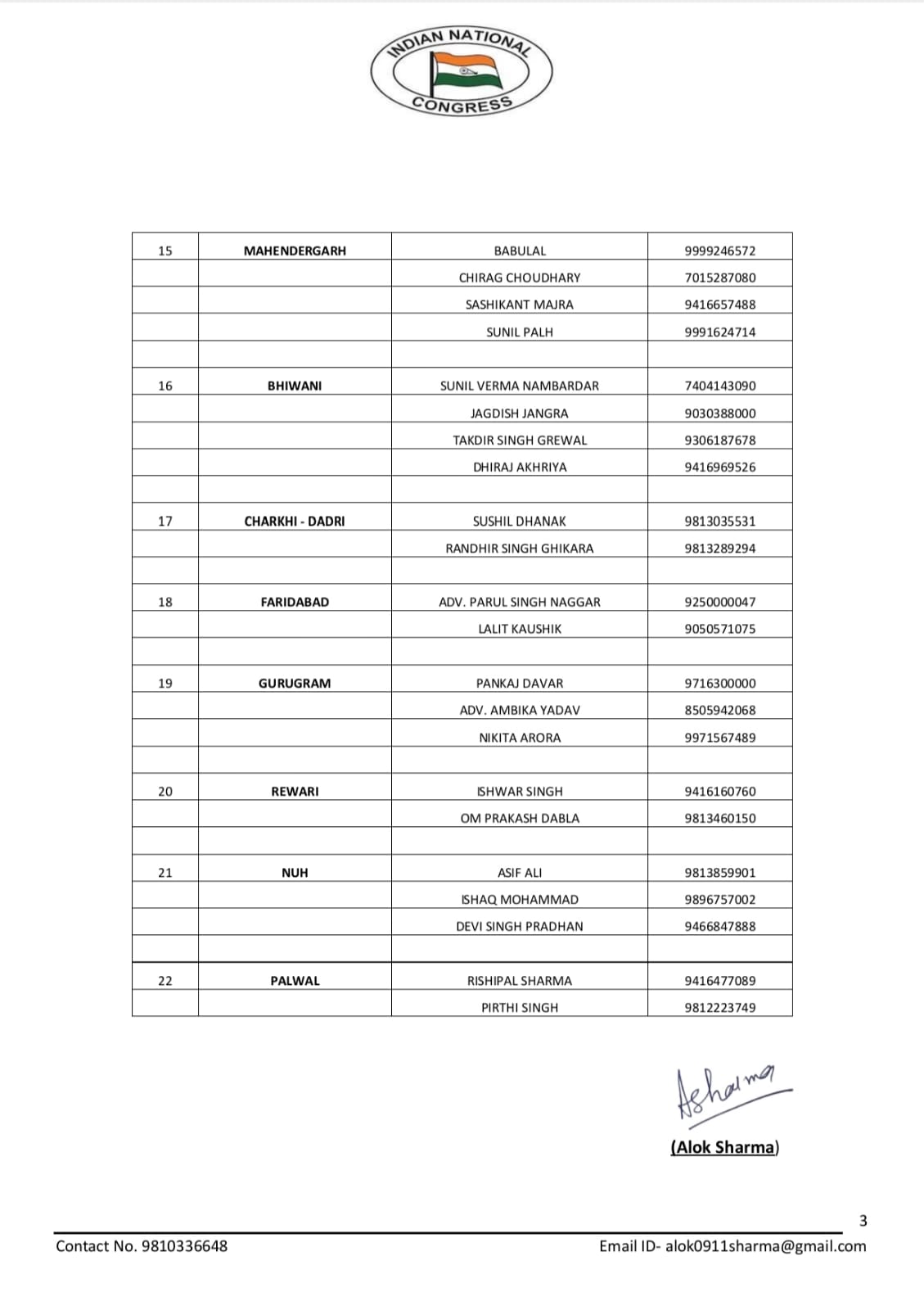 हरियाणा में कांग्रेस ने मीडिया कॉर्डिनेटर किए नियुक्त, यहां देखें पूरी लिस्ट
