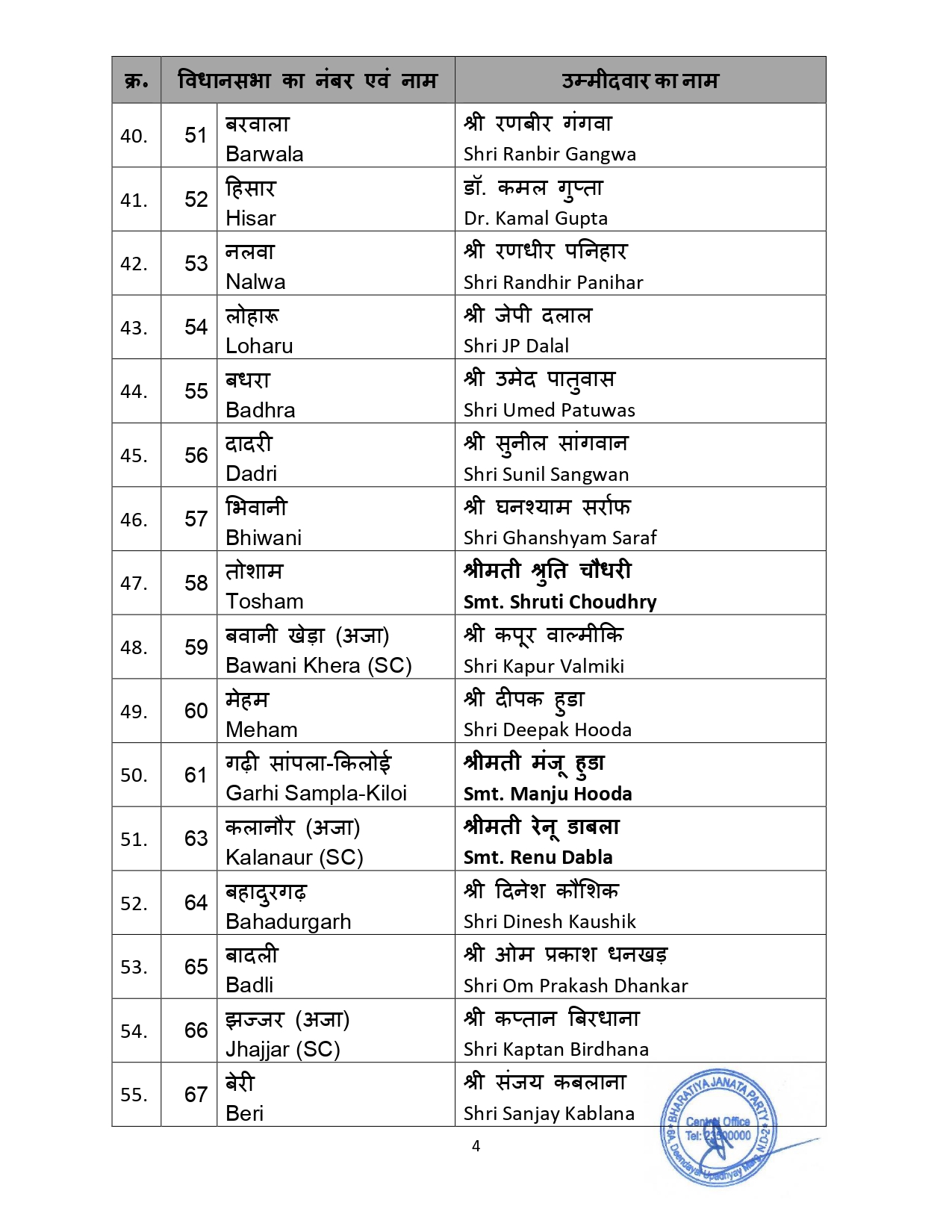 Haryana: हरियाणा में BJP ने की विधानसभा उम्मीदवारों के नामों की घोषणा, देखें पूरी लिस्ट 