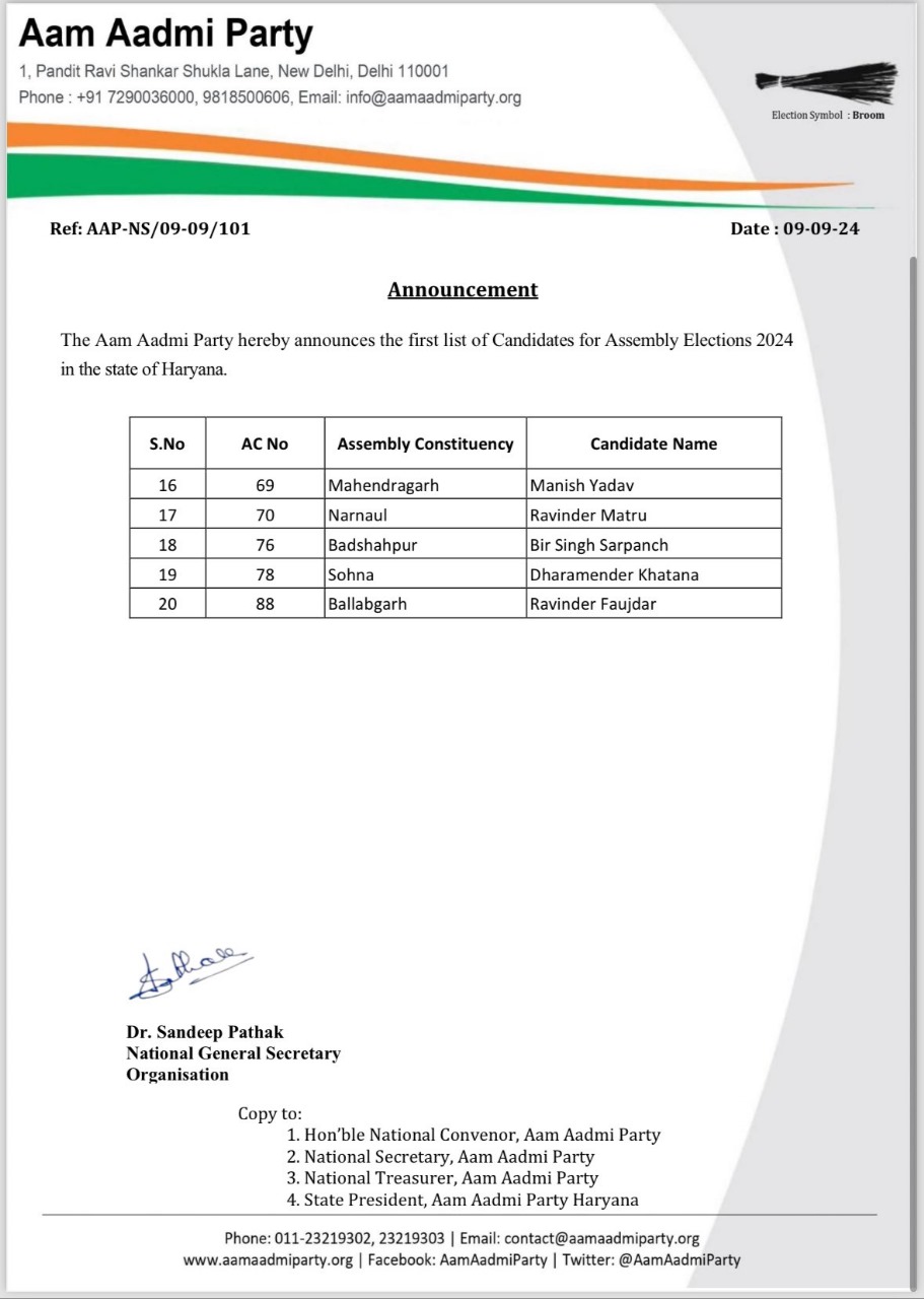 AAP has fielded these candidates for Haryana assembly elections