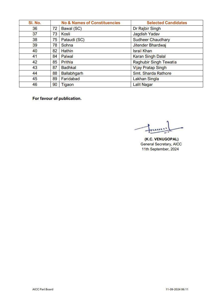 Haryana Congress List