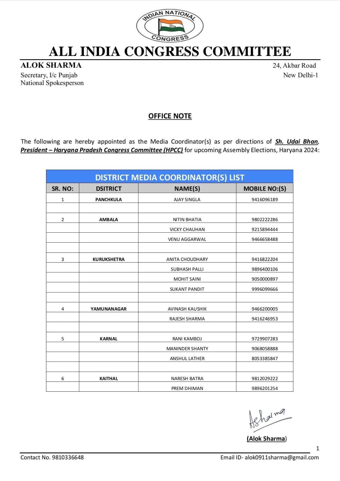 हरियाणा में कांग्रेस ने मीडिया कॉर्डिनेटर किए नियुक्त, यहां देखें पूरी लिस्ट
