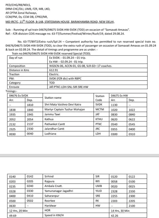 Railway News : पंजाब और हरियाणा (Punjab And Haryana) के रेल यात्रियों के लिए बड़ी अच्छी खबर सामने आई है। रेलवे विभाग ने पंजाब और हरियाणा (Punjab And Haryana) के यात्रियों को श्री माता वैष्णों देवी से हरिद्वार (Haridwar) की चलने वाली 2 स्पेशल ट्रेन की शुरुआत की है।  

पंजाब और हरियाणा (Punjab And Haryana) के यात्रियों को आज से श्री माता वैष्णो देवी कटरा (Shri Mata Vaishno Devi Katra) और हरिद्वार (Haridwar) (Shri Mata Vaishno Devi Katra and Haridwar) की ओर चलने वाली दो विशेष ट्रेन चलाई जा रही है। दोनों आज से शुरू हो जाएंगी। जानकारी के अनुसार सोमवती अमावस्या को देखते हुए ये फैसला लिया गया है। विशेष ट्रेन नंबर 04676 और 04675 चलाई जा रही है। जो श्री माता वैष्णो देवी, जम्मू होते हुए पंजाब, हरियाणा से निलकर हरिद्वार (Haridwar) पहुंचेगी। यह गाड़ी 1 तथा 2 सितम्बर को चलेगी तथा हरिद्वार (Haridwar) से वापस वैष्णो आएगी।

मिली जानकारी के अनुसार 1 और 2 सितम्बर को यह गाड़ी (04676) सुबह 6.10 बजे माता वैष्णो देवी कटरा (Shri Mata Vaishno Devi Katra) से रवाना होगी। साथ ही जम्मूतवी, कठुआ, पठानकोट, जालंधर कैंट, लुधियाना, सरहंद, राजपुरा, अंबाला कैंट, यमुनानगर, जगाधरी, सहारनपुर, रुड़की होते हुए अगले दिन सुबह 6.30 पर हरिद्वार (Haridwar) पहुंचेगी। ये सफर कुल करीब साढ़े 12 घंटे का रहेगा। जिसमें एक एसी कोच, 8 जनरल, 2 एसएलआर और 6 बोगियां थ्रीटियर एसी की होंगी।

जानकारी के अनुसार 1 सितम्बर यानी आज श्री माता वैष्णो देवी कटरा (Shri Mata Vaishno Devi Katra) से चली ट्रेन रात करीब 9 बजे वापस लौटेगी। यह गाड़ी हरिद्वार (Haridwar) से रात 9 बजे चलकर सुबह 11.30 पर श्री माता वैष्णो देवी कटरा (Shri Mata Vaishno Devi Katra) पहुंचेगी। इस गाड़ी का फायदा जम्मू-कश्मीर के लोगों के साथ-साथ पंजाब और हरियाणा (Punjab And Haryana) के यात्रियों को भी होगा।