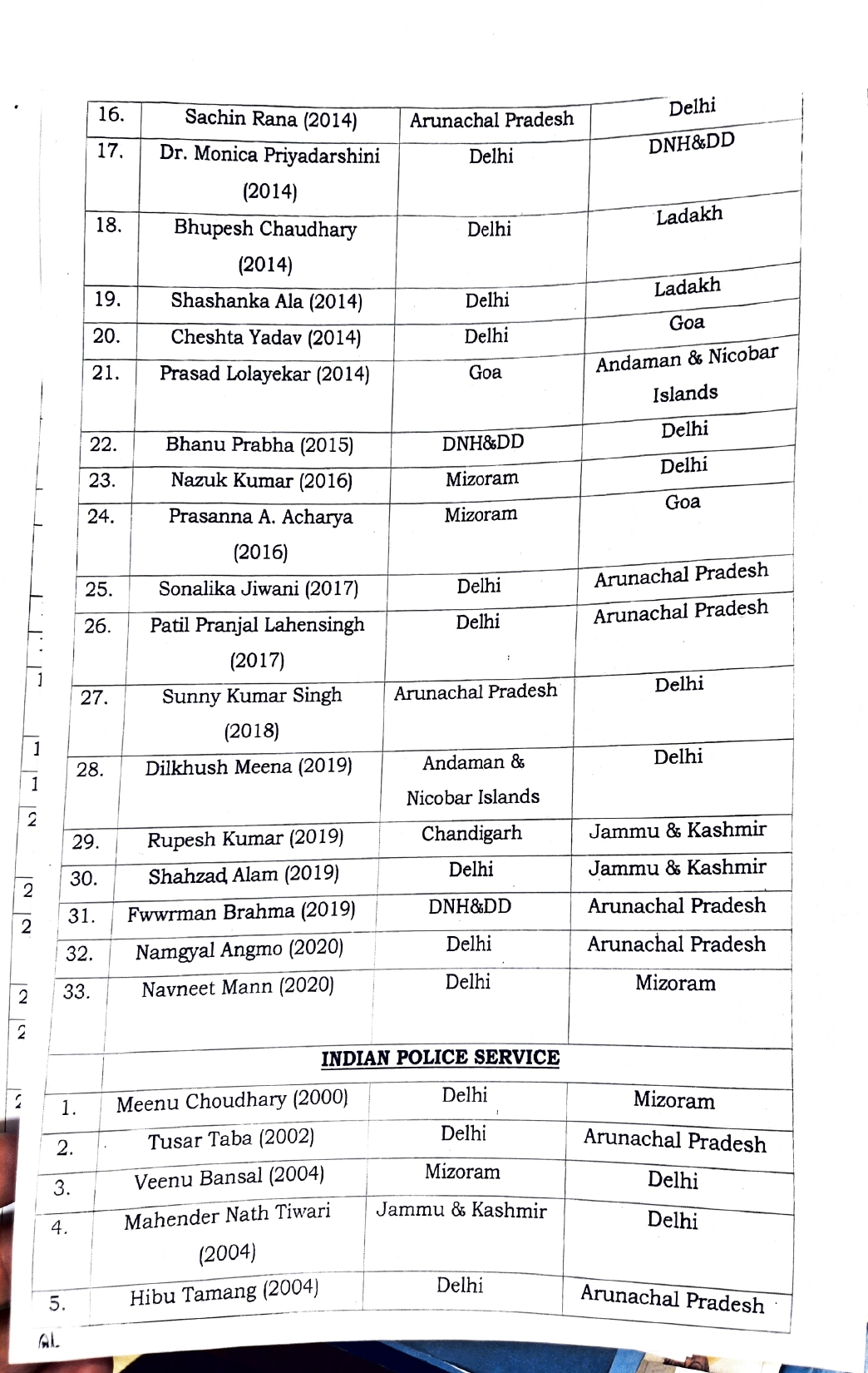 आईएएस आईपीएस ट्रांसफेर 