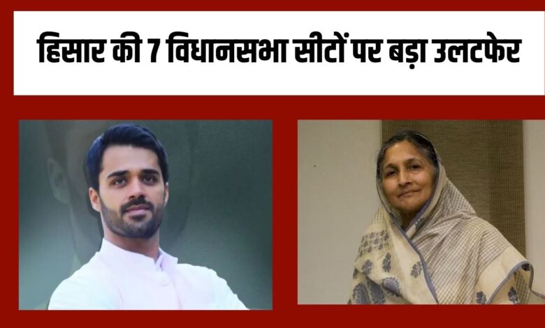 Haryana Election Result : हिसार की 7 विधानसभा सीटों पर बड़ा उलटफेर, तीसरे राउंड में आदमपुर से भव्य बिश्नोई आगे, हिसार से सावित्री जिंदल को बड़ी लीड